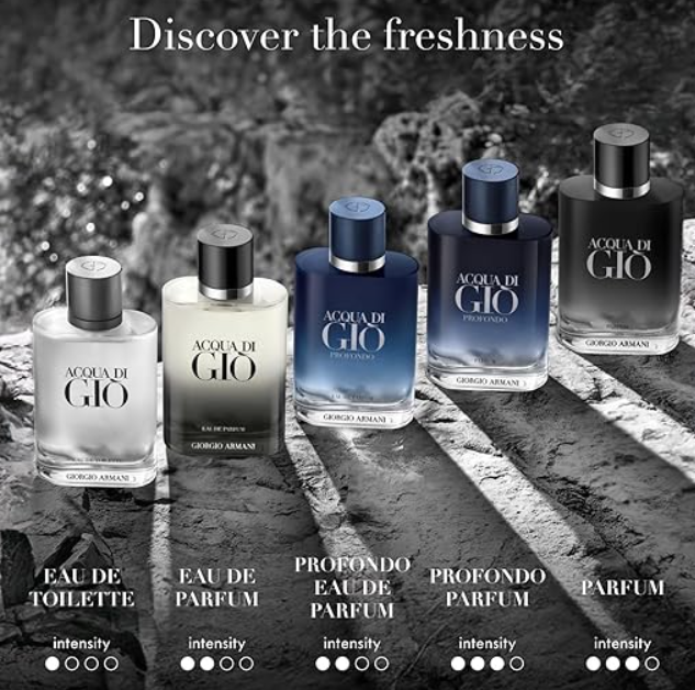 Acqua de Gio EDP 1.7 oz for Man