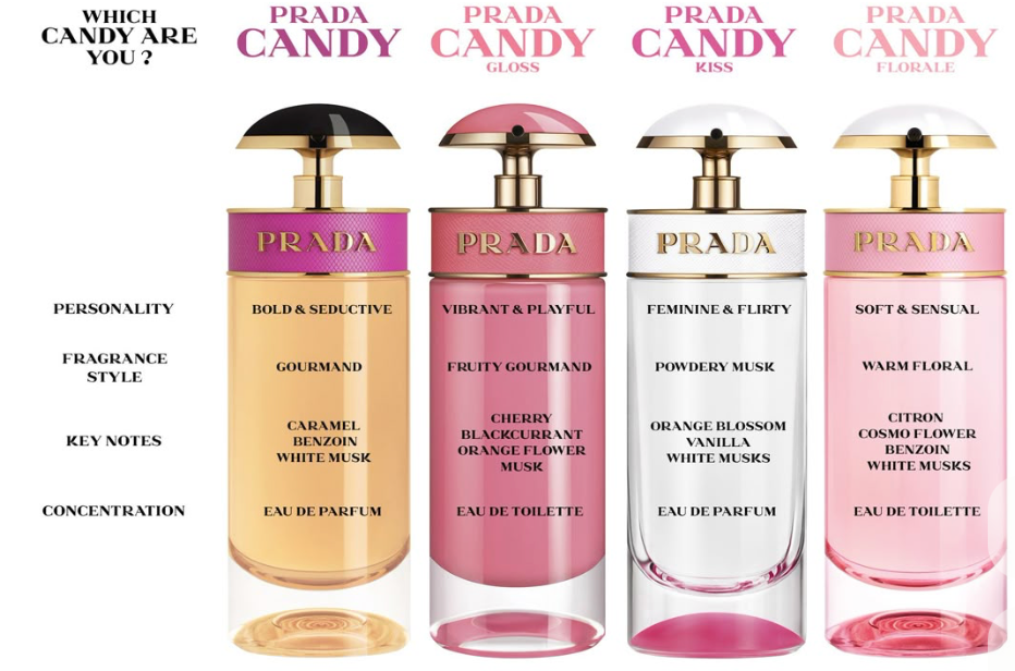 PRADA CANDY FLORALE 1.7 EDT